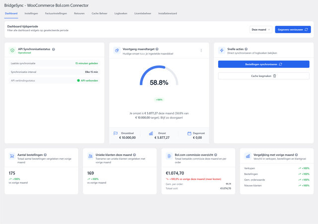 BridgeSync Bol.com koppeling-dashboard in WooCommerce met API-synchronisatiestatus, maanddoel en snelle acties