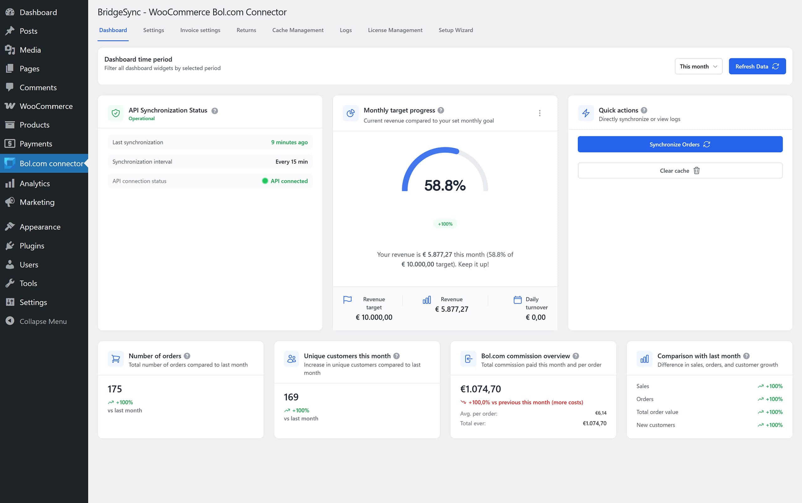 The BridgeSync Bol.com Connector dashboard in WooCommerce shows you the API sync status, monthly target and quick actions.